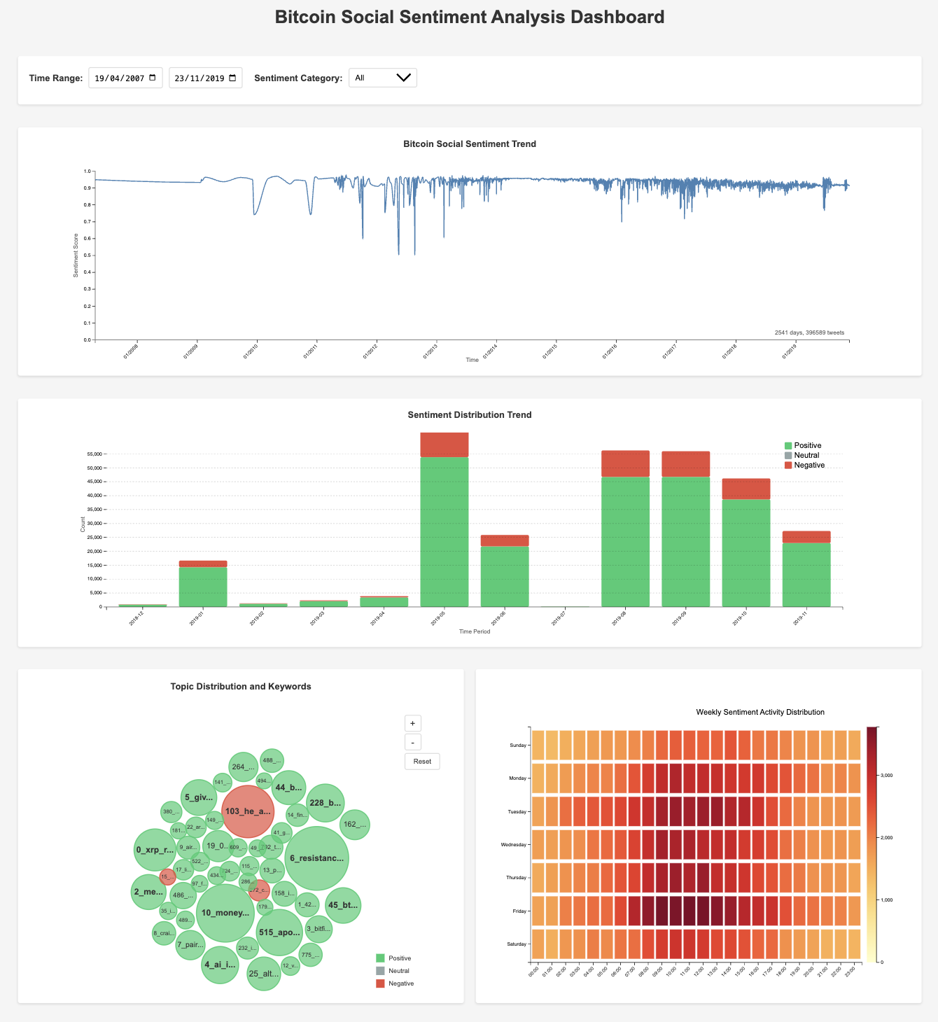 Bitcoin dashboard